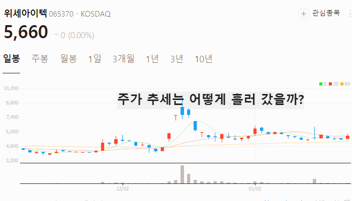 인공지능 AI 관련주 대장주 테마주 TOP7