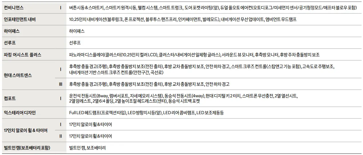 2025-아반떼-가격표-모의견적