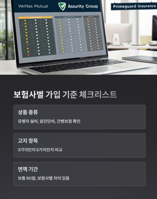 보험사별 가입 기준 체크리스트