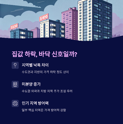 부동산 거래 절벽 속, 내 집 마련은 지금이 기회일까?