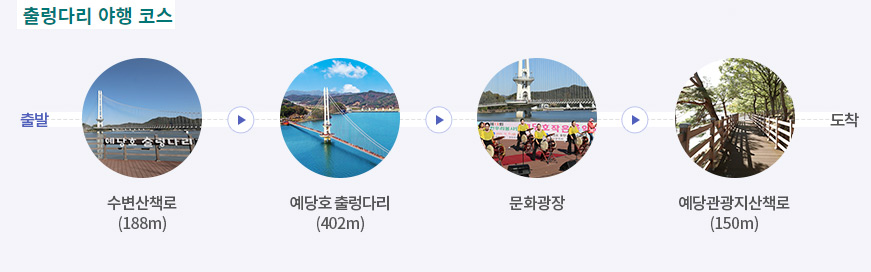 충남 예산군 '예당호 출렁다리' 소개