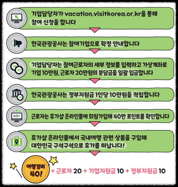 2023.근로자 휴가지원사업.근로자휴가비.추가모집안내.휴가샵.카톡채널추가