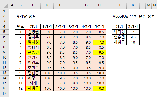 VLookUp