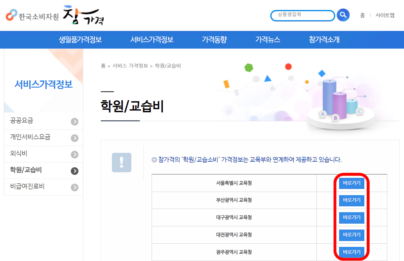 참가격 홈페이지의 학원/교습비 화면