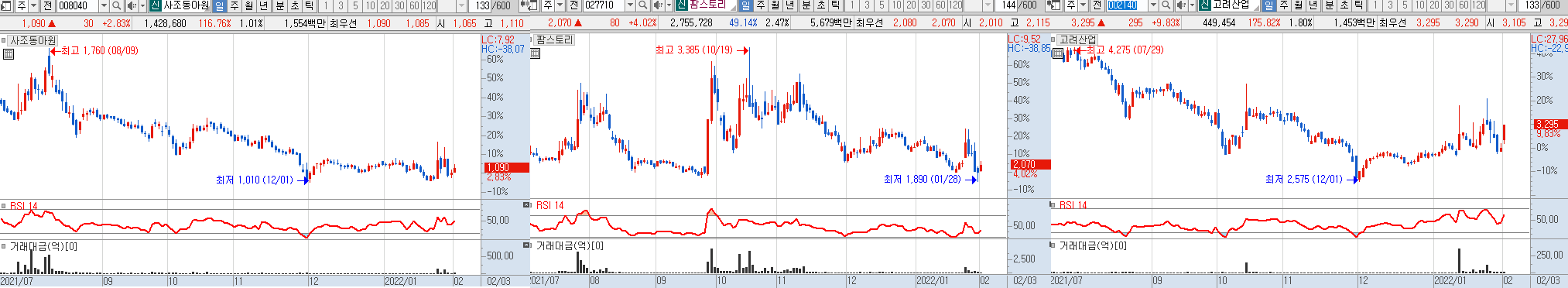 미래생명자원 관련주