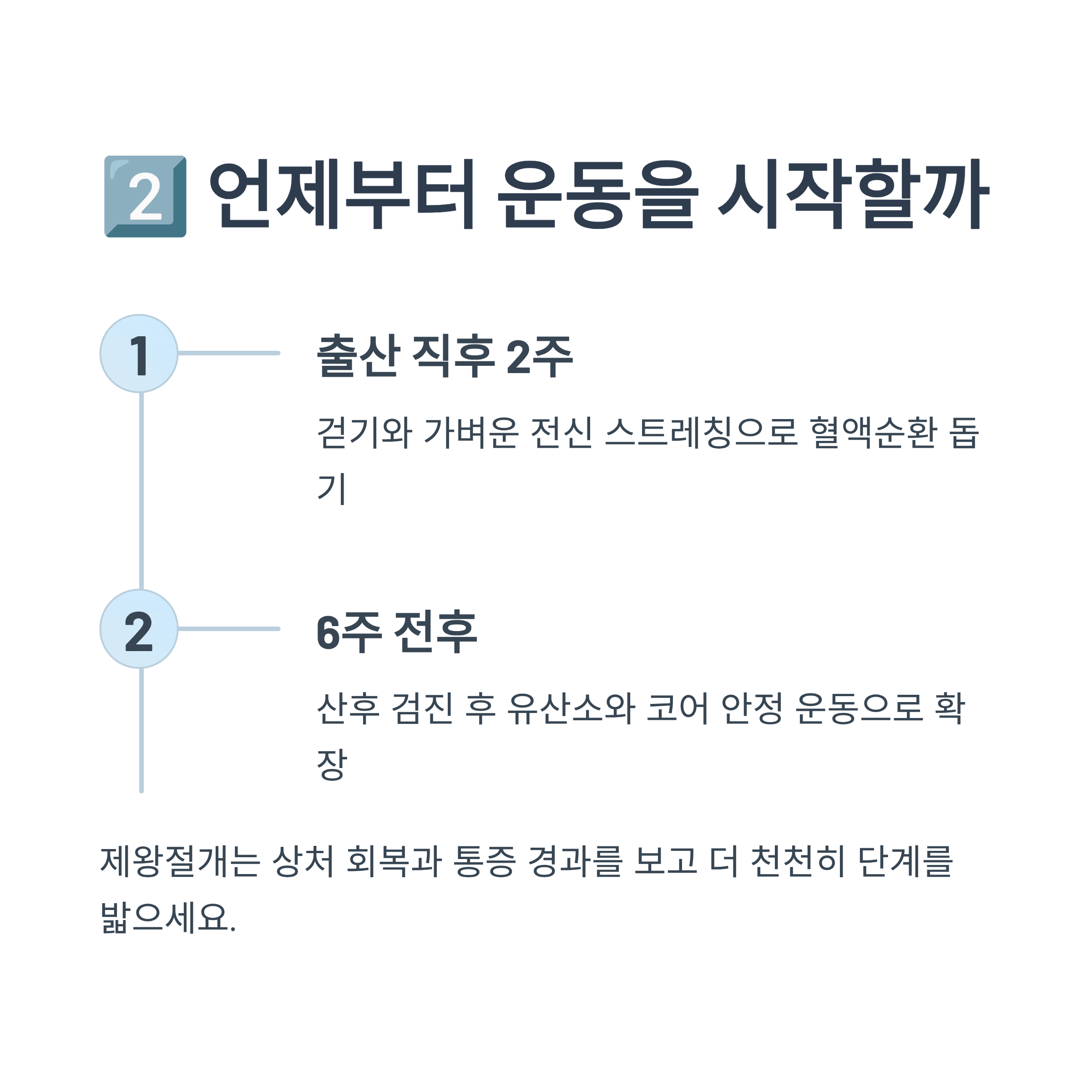 출산 직후 2주와 6주 전후 운동 시작 시점과 방법을 안내하는 인포그래픽