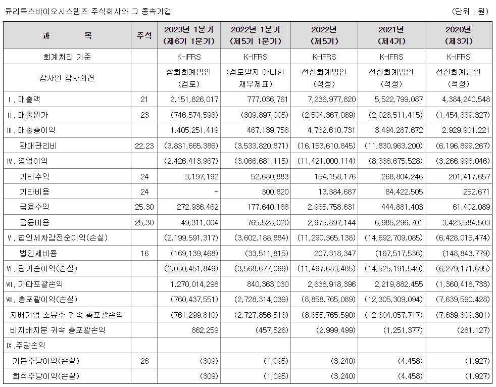큐리옥스바이오시스템즈 재무제표