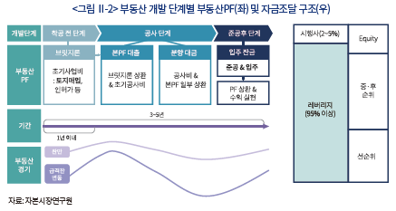 부동산 리파이낸싱ㅣ수익성 개선을 위한 핵심 전략 한눈에 정리