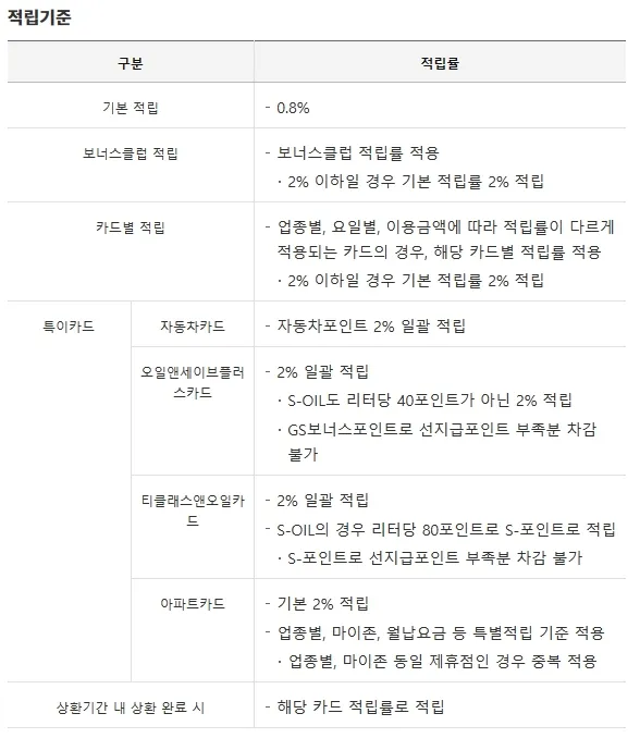 포인트-적립기준