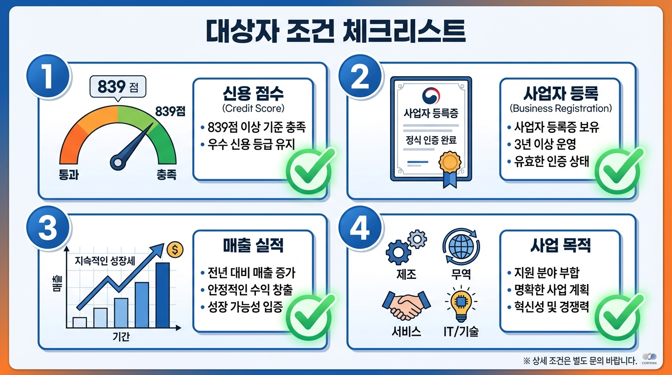 소상공인 정책자금 대상자 조건 체크리스트 - 신용점수, 사업자등록, 매출 요건