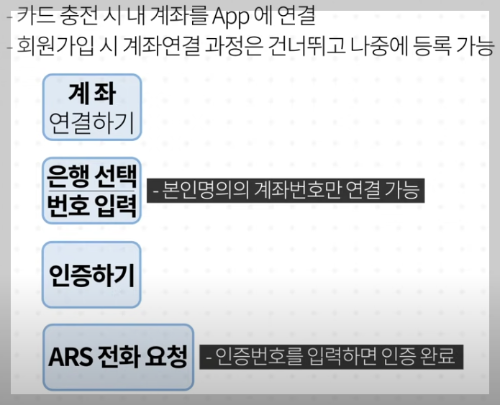경기지역화폐 가맹점 찾기