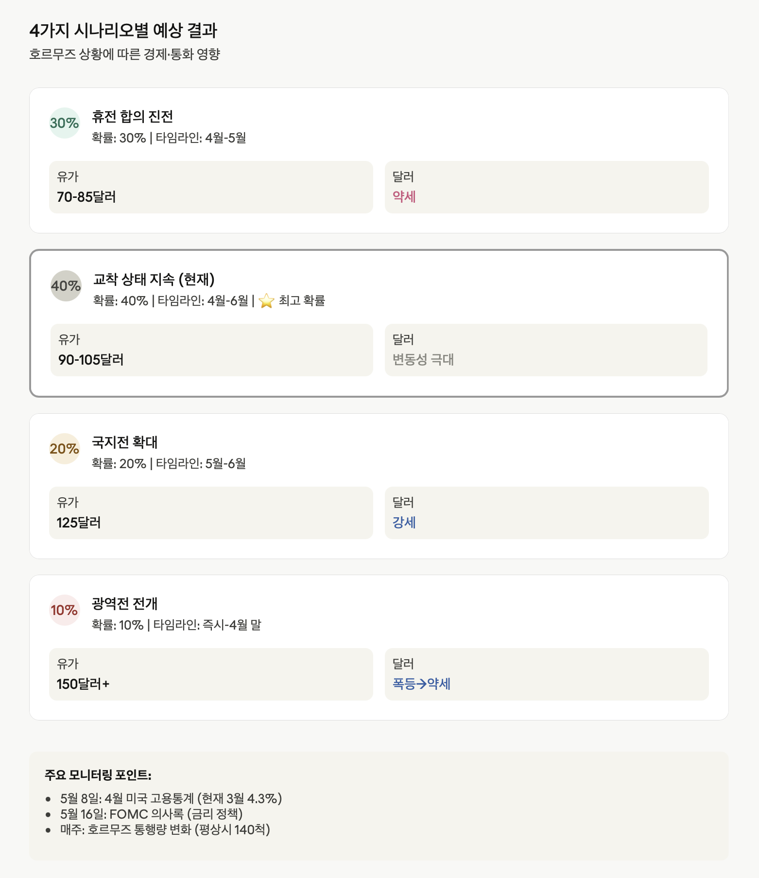 4가지 시나리오