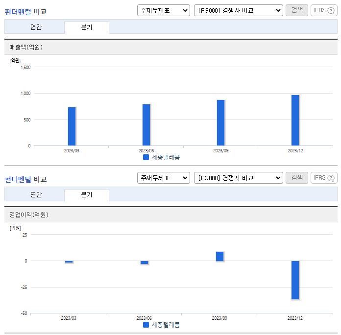 세종텔레콤_업종분석