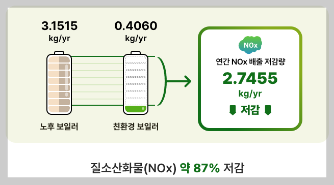 친환경보일러지원금