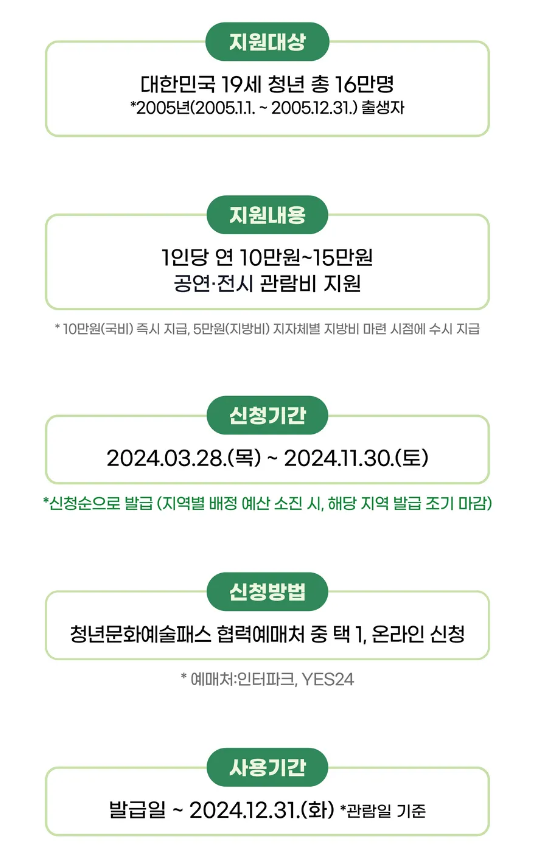 청년문화예술패스 신청 발급