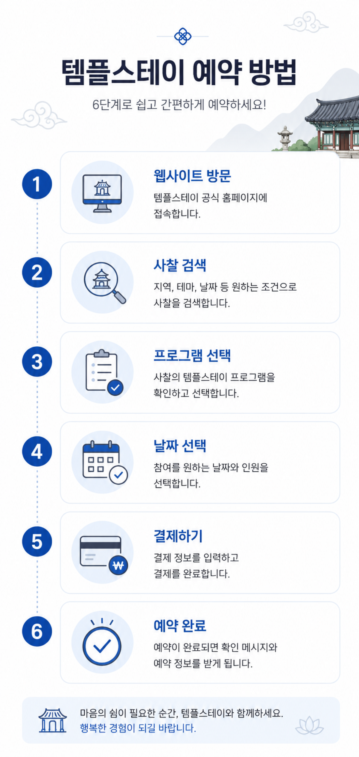 감산사 템플스테이 예약 절차 안내
