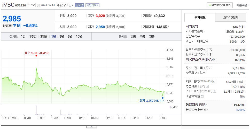 iMBC_주가
