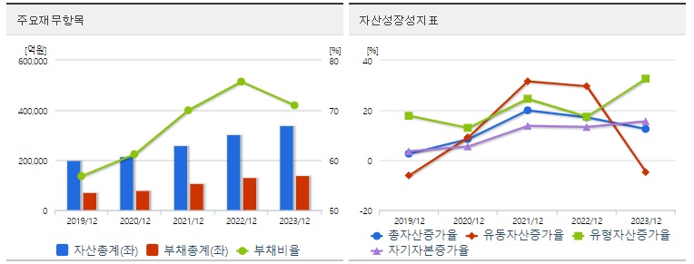 삼성SDI 주가 재무분석