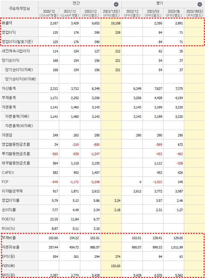 에코프로머티 재무제표