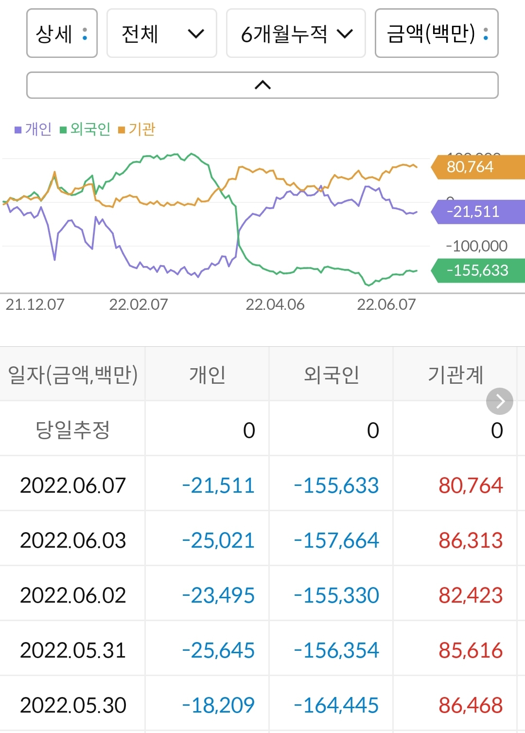 셀트리온헬스케어 누적 수급