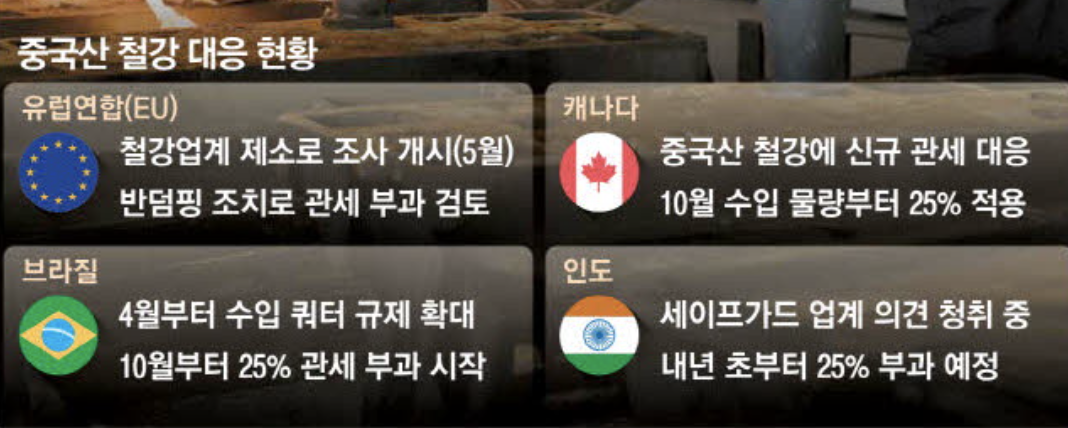 중국산 철강 대응 관세 부과 현황 (출처 : 매일경제)