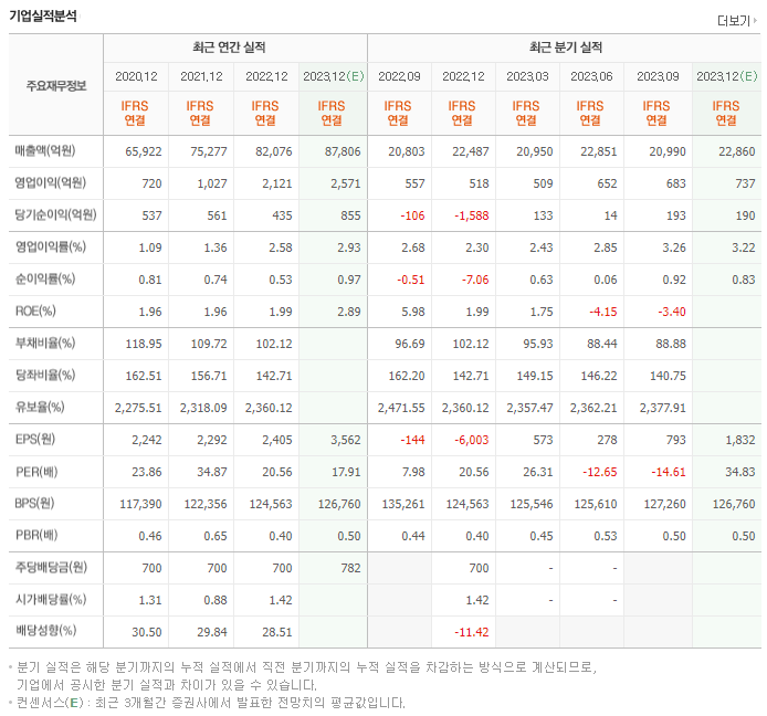 현대위아_실적자료