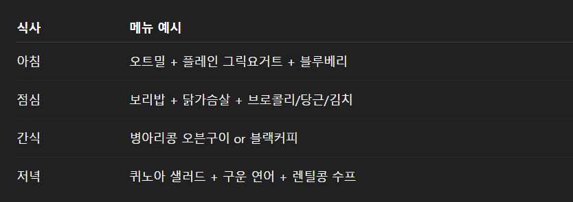 당뇨 예방을 위한 저GI 식품