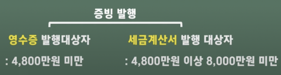 간이과세자 세금계산서 발행 기준