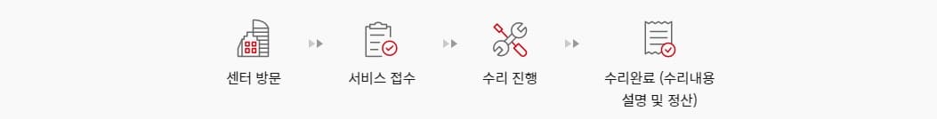 캐논 서비스센터 내방 수리