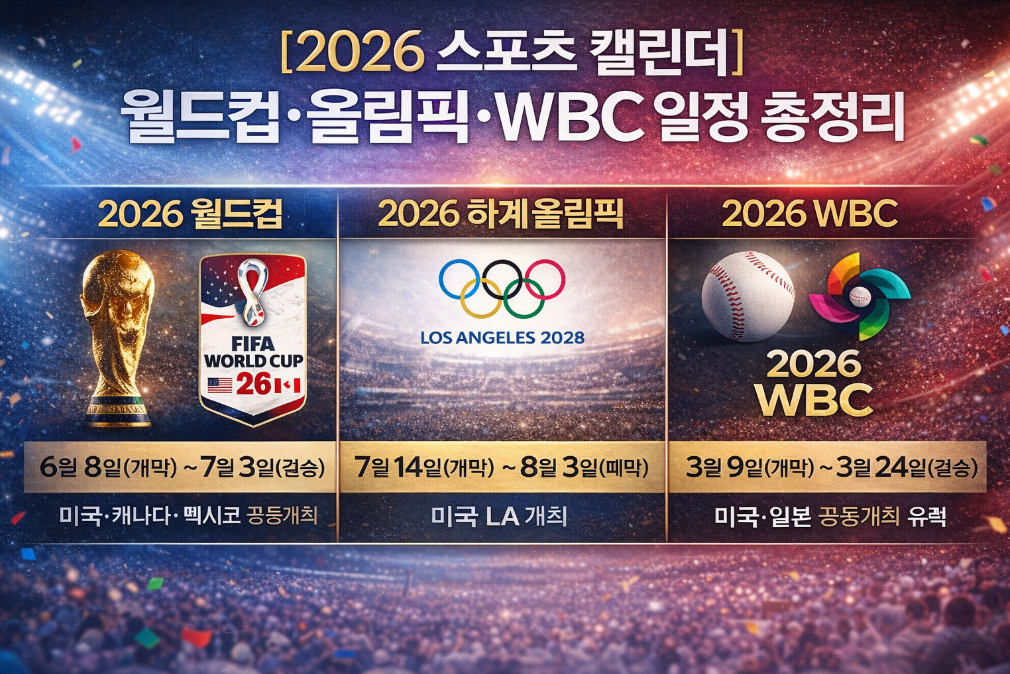 2026 북중미월드컵&middot;동계올림픽&middot;WBC 일정 3분 완벽 정리
