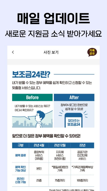 보조금24 이용가이드 앱, 보조금24 신청 방법
