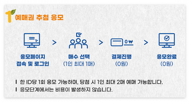  경복궁 생과방 예약 방법