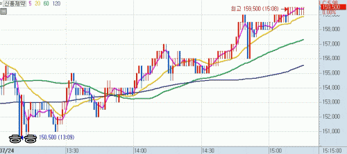 신풍제약 주가 흐름과 대응방향