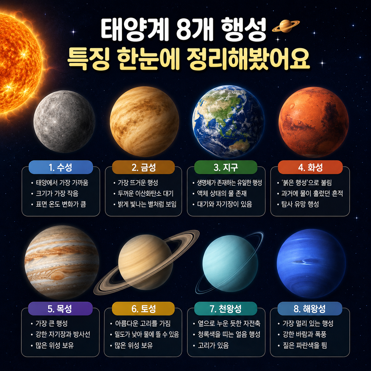 태양계 8개 행성