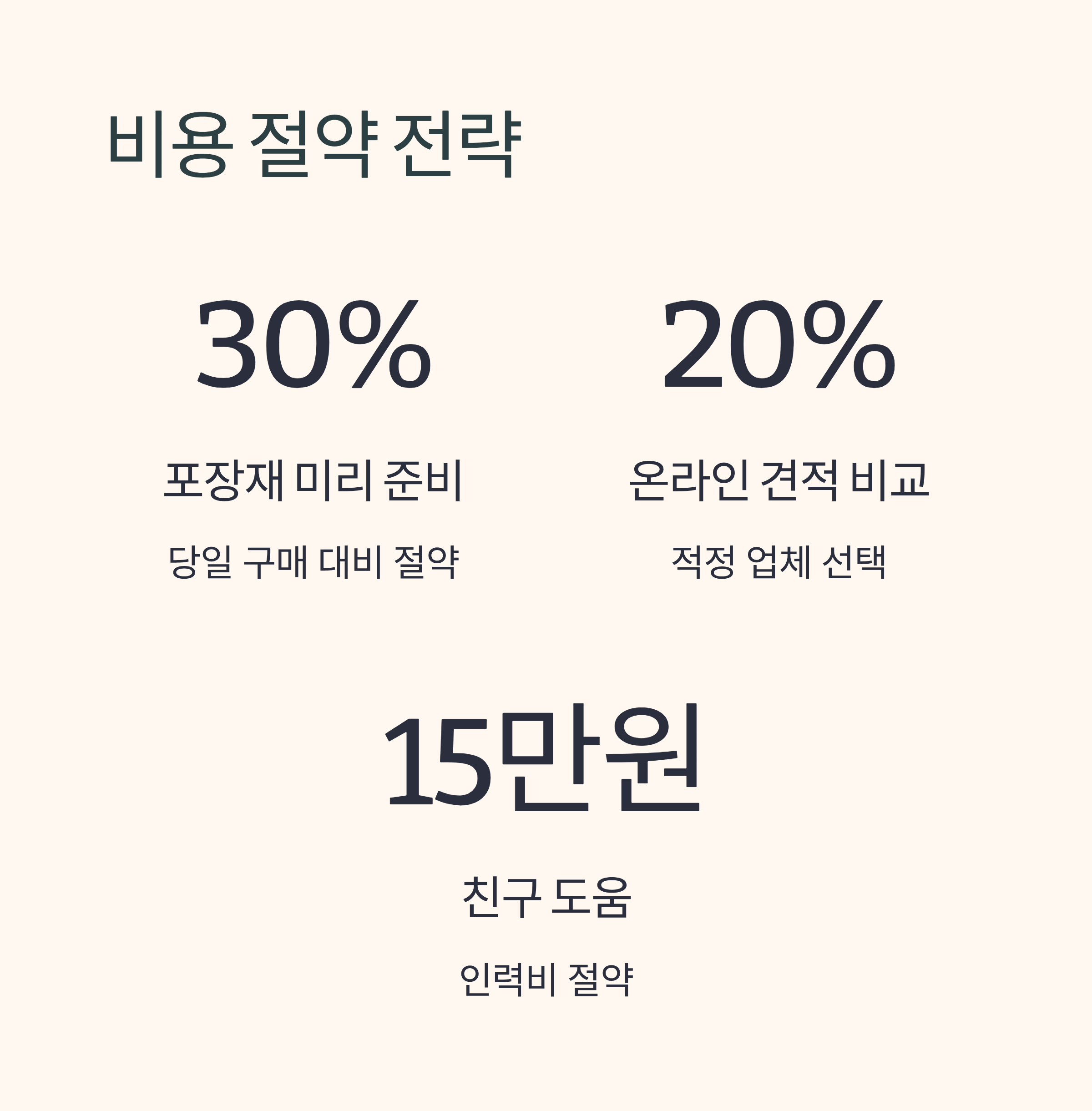 직장인 주말이사 비용 절약방법