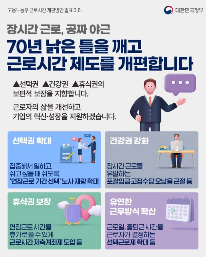 낡은 틀을 깨고 근로시간제도를 개편합니다.
