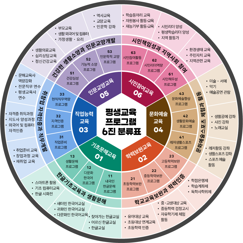 경기도만의 특징도 확인해보세요!-프로잭트