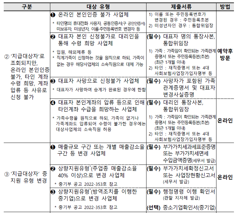 손실보전금 확인지급