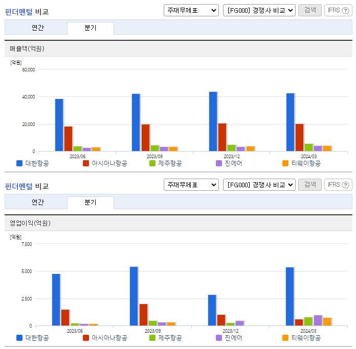 대한항공_업종분석