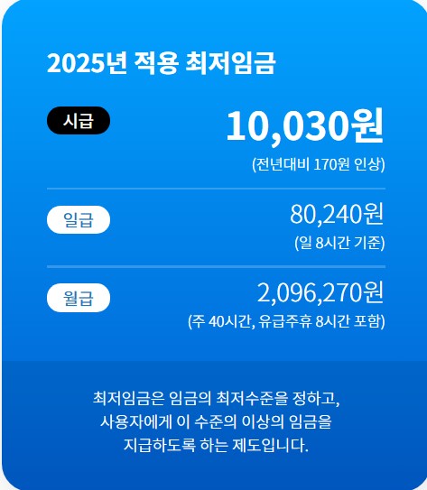 최저시급 2025