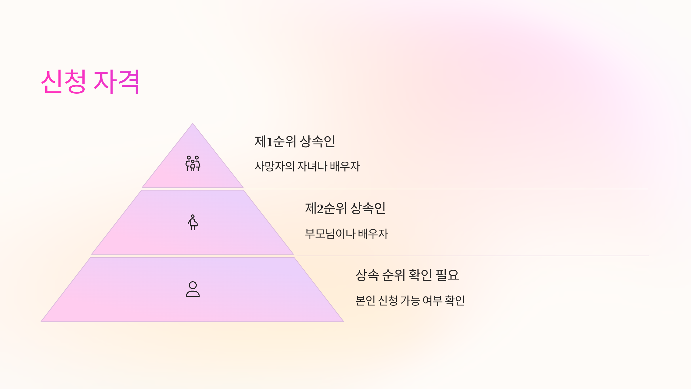 신청