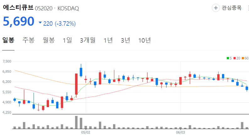에스티큐브-주가-일봉