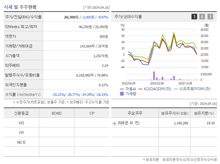 마인즈랩_기업개요