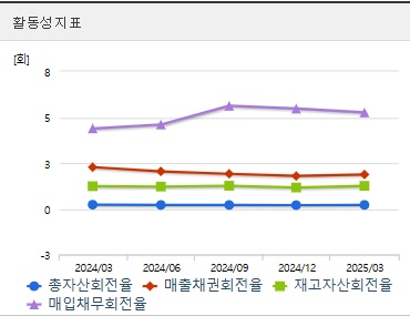 삼성전기 주가 활동성 (0730)