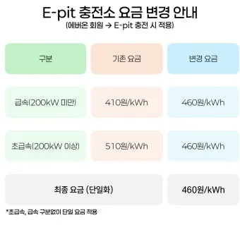 수소차 충전소 어디 있나 위치 요금 사용법까지 정리 초보자 가이드_17