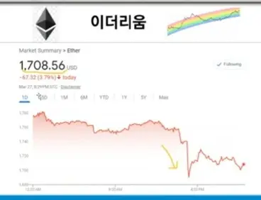 이더리움