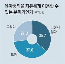 육아휴직 급여 신청, 2025 육아휴직 개편 내용