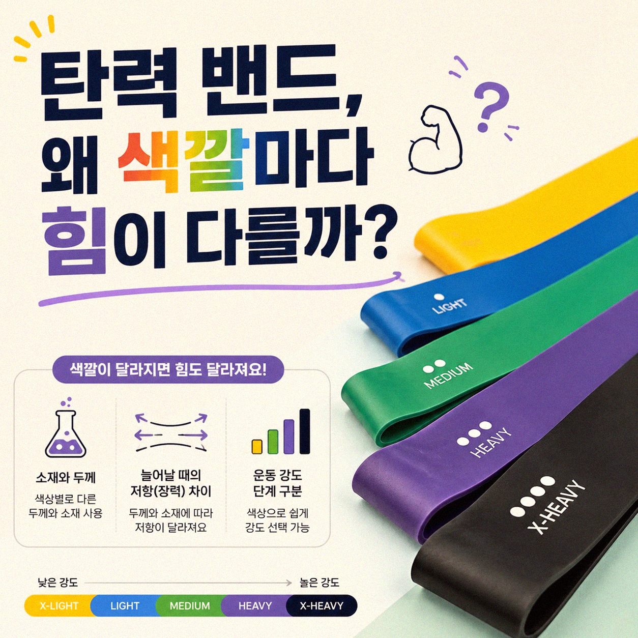 탄력 밴드 색상별 강도 왜 다를까 궁금했어