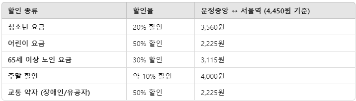 gtx a 요금 할인표