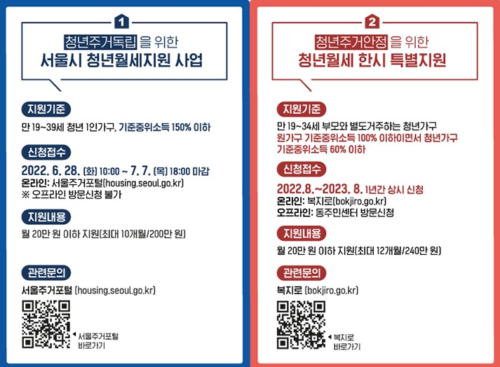 [돈 버는 정보] 서울시 청년월세지원 조건, 대상, 서류, 기간, 신청방법